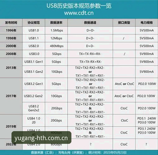 遇刚则炼电脑版赛事数据对比功能上线最新消息，华人用户批量实测数据已出
